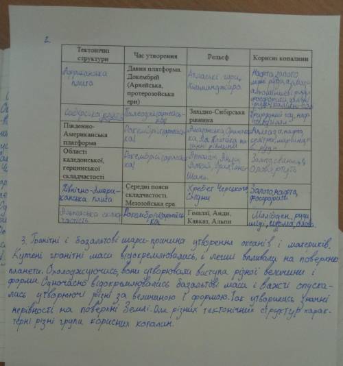 1. На контурній карті позначте та підпишіть найбільші платформи та області складчастості (сейсмічні