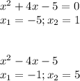 x^2+4x-5=0\\x_1=-5;x_2=1\\\\\\x^2-4x-5\\x_1=-1;x_2=5