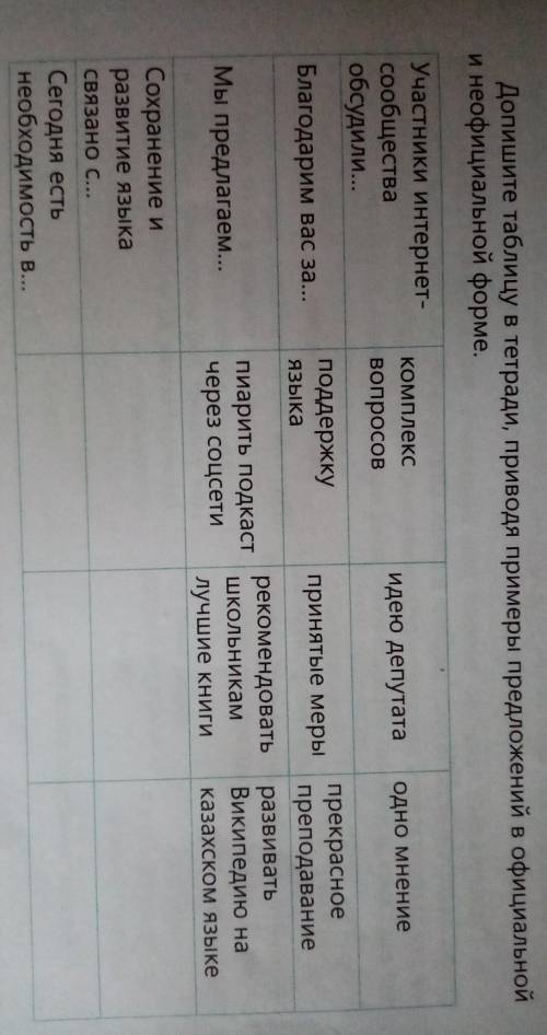 Допишите таблицу в тетради, приводя примеры предложений в официальнойи неофициальной форме.​