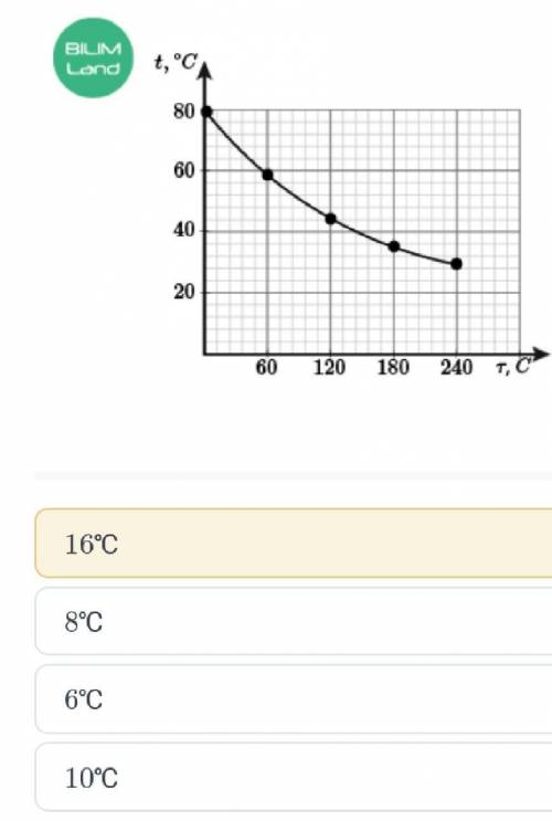 Суретте ыдыстағы су t температурасының τ уақытқа тәуелділік графигі көрсетілген. График негізінде үш