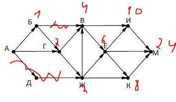 На рисунке – схема дорог, связывающих города А, Б, В, Г, Д, Е, Ж, И, К, М. По каждой дороге можно дв