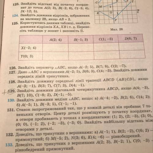 129. Знайдіть довжини діагоналей чотирикутника ABCD, якщо А(4; -3),B(7; 10), C(-8; 2), D(-1; -5).