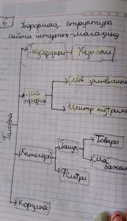 кто с практическим заданием по информатике 11 класс