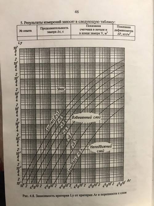 Как по числу Лященко получить число Архимеда? Число Лященко 9,96*10^(-2)