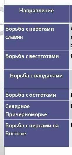 УМОЛЯЮ ВНЕШНЯЯ ПОЛИТИКА ЮСТИНИАНА(ТАБЛИЦА) Направление.Средство.Итог​