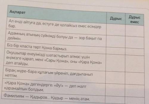 ОЧЕНЬ ДұрысДұрысемесАқпаратАл енді айтуға да, естуге де қолайсыз емес есімдербар.Адамның атының сүйк