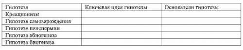 Естествознание:Заполни таблицу «Гипотезы возникновения жизни на Земле».Основными цитатами обозначь с