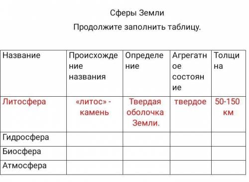 Географическая оболочка – самый крупный природный комплекс Географическая оболочка - это комплексная