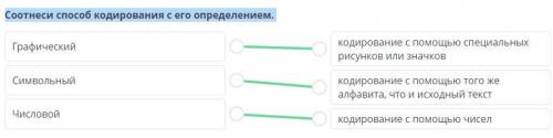 Соотнеси кодирования с его определением. Графическийкодирование с специальныхрисунков Или значковСим