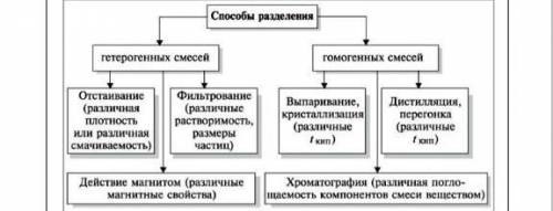 Просто нужно перерисовать эту таблицуЗА ЭТО ​