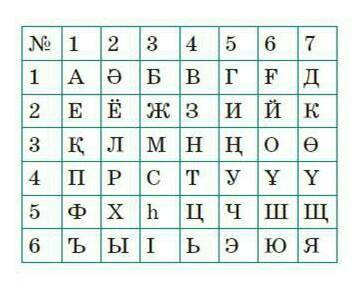 Кестені пайдаланып . Отан туралы екі мақалды шифрлап жаз . ​