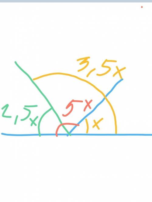 3. Один из смежных углов в пять раз больше другого. Най- дите углы, которые образует биссектриса бол