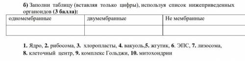 Заполните таблицу (вставляя только цифры), используя список приведенных органоидов ​