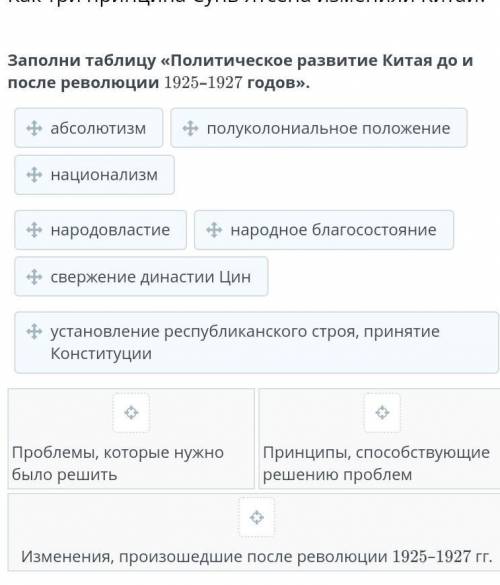 Заполни таблицу «Политическое развитие Китая до и после революции 1925–1927 годов».​