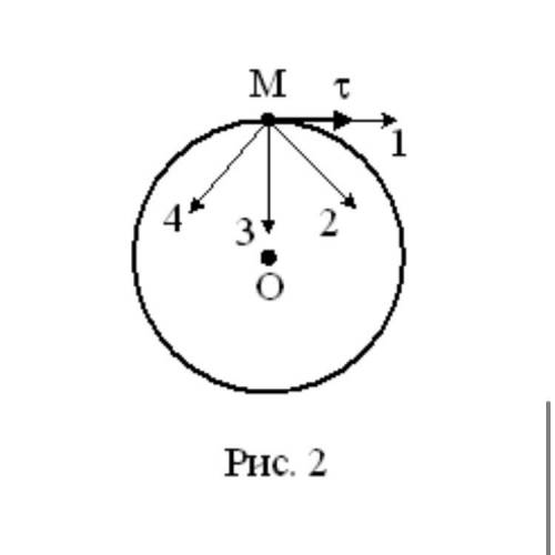 Тело движется с постоянной скоростью по круговой орбите вокруг точки О, как показано на рисунке. (a)