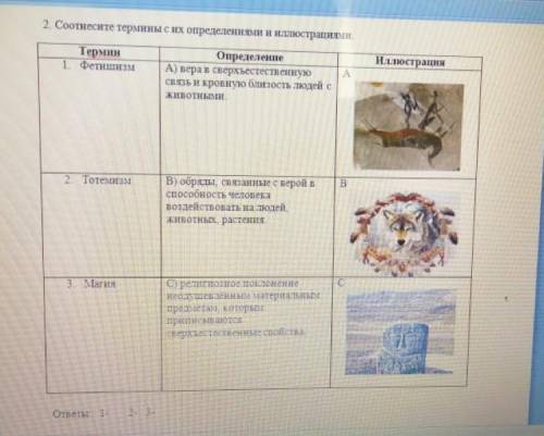 Соотнесите термины и их определения и иллюстрации