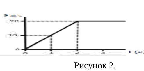 На рисунке 2 представлен график зависимости автомобиля от времени А) определите ускорение автомобиля