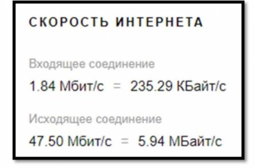 На домашнем компьютере измерили скорость интернета с сайта, данные приведены на рисунке Определите: