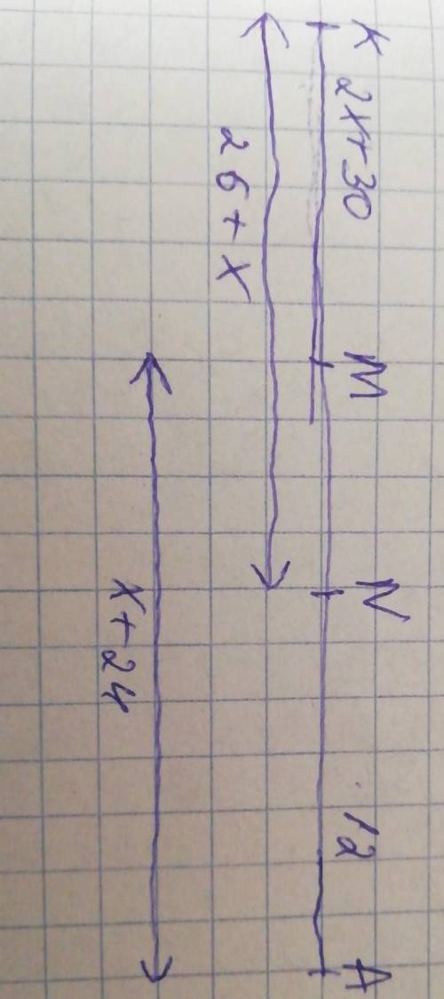 Как найти отрезок МА​