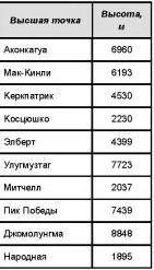 Приведите по физической карте миры примеры: а)5 крупных горных системб)5 крупный незменностейс)5 кру