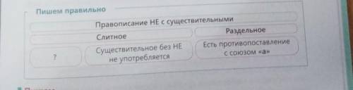 Задание6. Рассмотрите таблице « правописание НЕ с существительным» Выпиши из текста имена существите