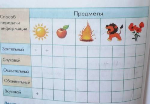 2. В первом столбце отметь те приёма информации, которые участвуют в восприятии предмета. Во втором