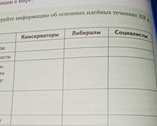 Вопрос 2. Социальная базаОсновные ценностиСоотношение ин-тересов личностии общества (госу-дарства) с