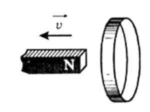 Определите направление индукционного тока в той половине кольца, которая на рисунке расположена ближ