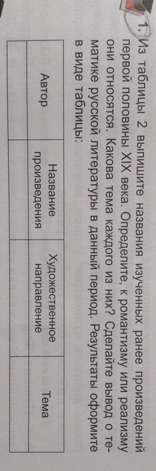 Из таблицы 2 выпишите названия изученных ранее произведенийпервой половины XIX века. Определите, кро