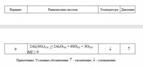 Хелп! 1)запишите выражение константы равновесия через равновесные концентрации компонентов; 2)оценит