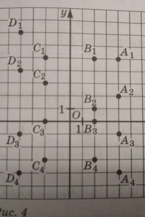 7.9 Найдите координаты точек, изображённых на рис. 4. Как расположены на координатной плоскости все