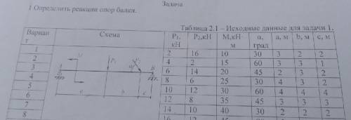 Техническая механика решить задачу (4 вариант).Нужно найти реакции опор балки