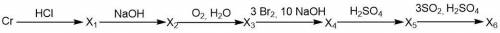 РЕБЯТ ХИМИЯ 9 КЛАСС Напишите уравнения реакций, с которых можно осуществить следующие превращения:Вс