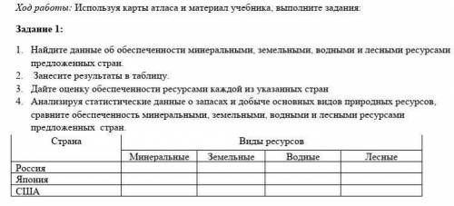 Задание 1: 1. Найдите данные об обеспеченности минеральными, земельными, водными и лесными ресурсами