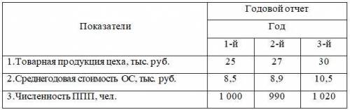 решить задачи Задача 1 Определить норматив оборотных средств в производственных запасах. План выпуск