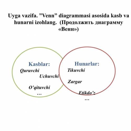 Venn” diagrammasi asosida kasb va hunarni izohlang.