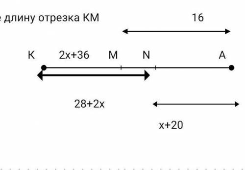 Найдите длину отрезка КМ 16 К 2х+36 M N A28+2х х+20 сор по геометрии​