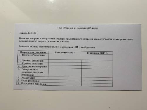 1. Выписать в тетрадь этапы развития Франции после Венского Конгресса, указав хронологические рамки