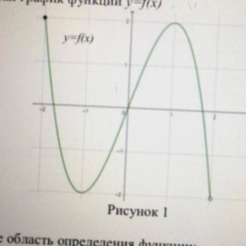 Задания 1. На рисунке 1 показан график функции y=f(x) n Рисунок 1 (і) а) Запишите область определени