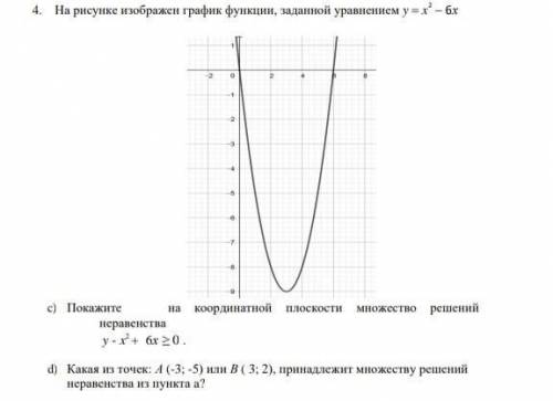 . На рисунке изображен график функции, заданной уравнением y = x^2-6x