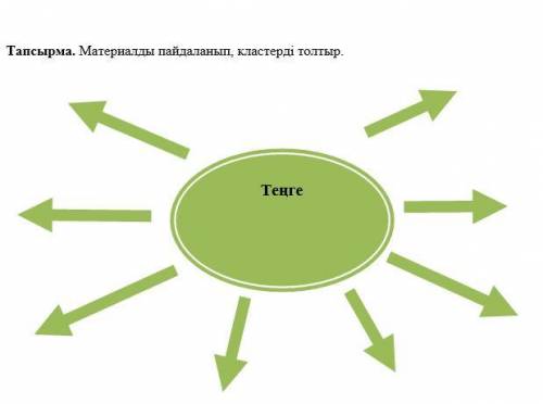 Запишите кластер на тему тенге