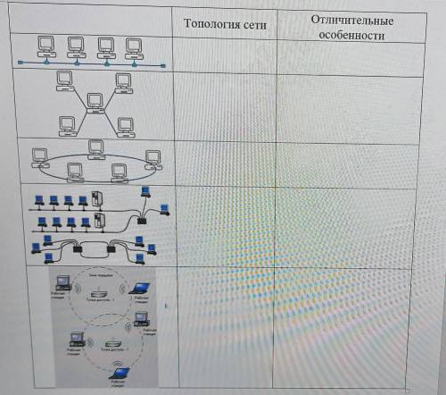 информатика заполить таблицу​