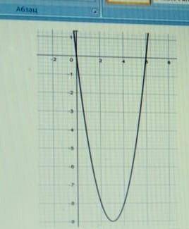 на рисунке изображен график функции заданной уравнением у=х2-6хс) покажите на координатной плоскости