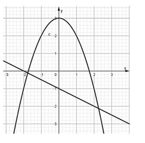 решите систему уравненией х+у=17 х²+у²=1692. решите графически систему уравнений (фото снизу)(х+3)²