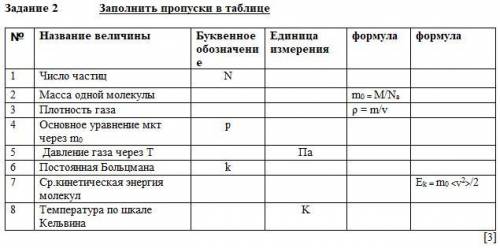 Заполните таблицу по физике