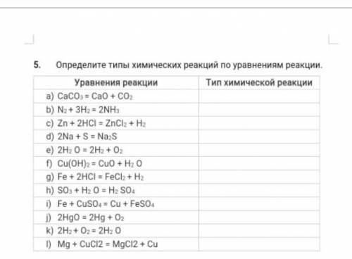 Определите типы химических реакций по уравнениям реакции. Уравнения реакцииТип химической реакцииCaC