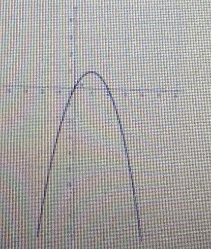 На рисунке изображён график функции, заданной уравнением у=2х-х² а) покажите на координатной плоскос