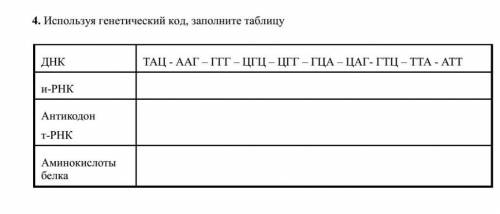 Биология 11 классс Используя генетичечкий код, заполните таблицу