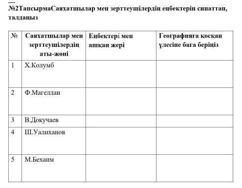 Географияданкомек керек нужно​