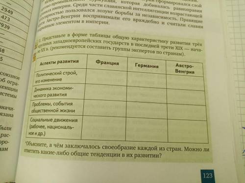 Представьте в форме таблицы общую характеристику развития трёх крупных западноевропейских государств